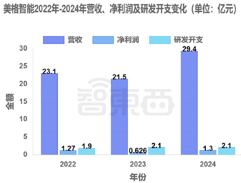深圳智能模组龙头赴港IPO:全球第一,供货蔚来比亚迪,市值115亿