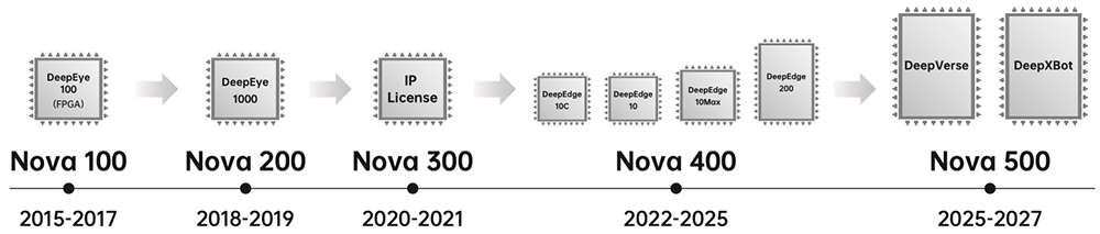 210亿,深圳AI芯片龙头冲刺港交所!