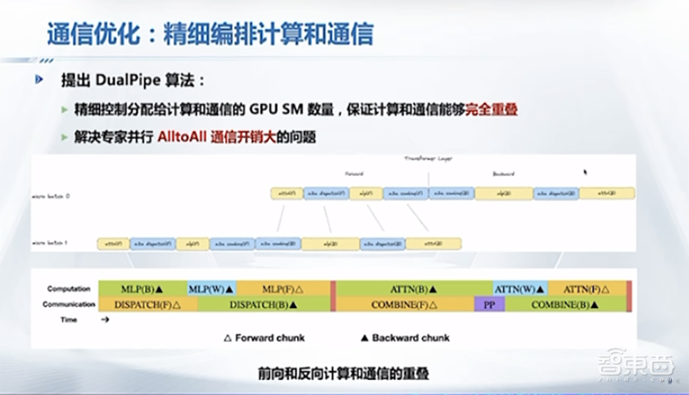 DeepSeek最强专业拆解来了,清交复教授超硬核解读