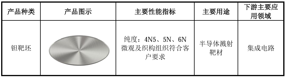 打破日美垄断!全球唯二、国内唯一,上海半导体材料供应商冲刺科创板