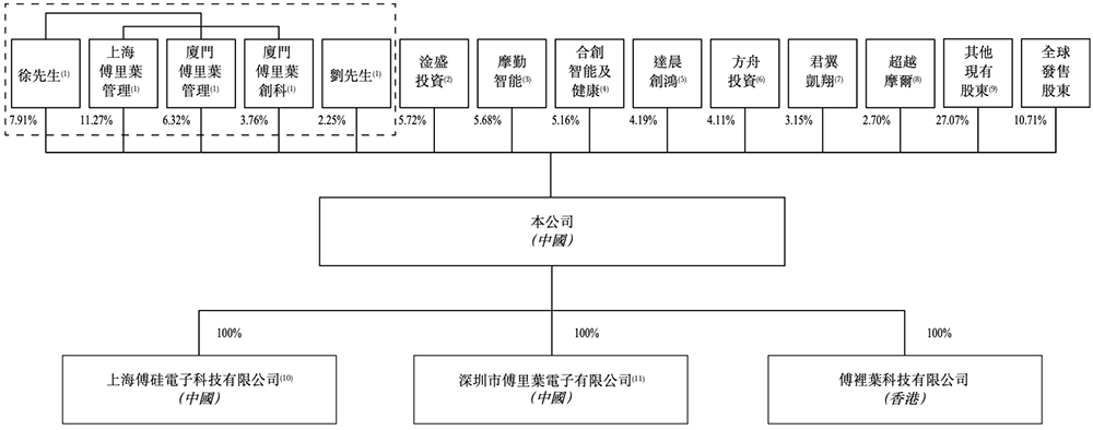 开盘大涨112%！上海冲出港股“AI音频芯片第一股”，年销4.7亿颗芯片
