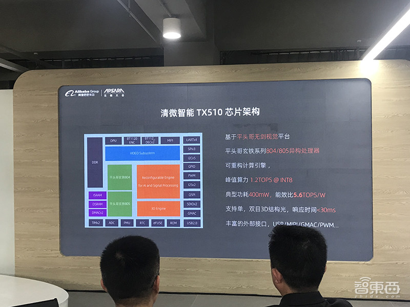 清华可重构技术再下一城！对话清微智能CEO，视觉芯片月出货数十万颗