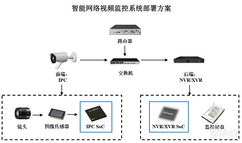 厦门冲出一家AI芯片IPO!4年净赚17亿,斩获全球第一