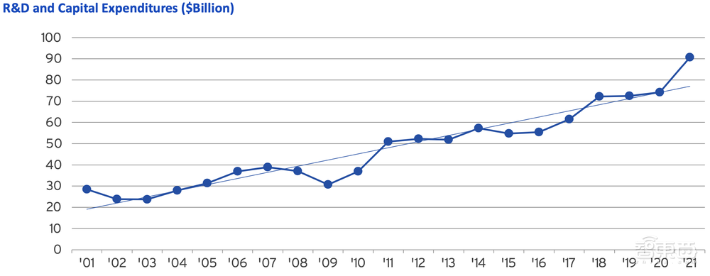 23张图表揭秘半导体战况：美国公司拿下49.9%中国市场