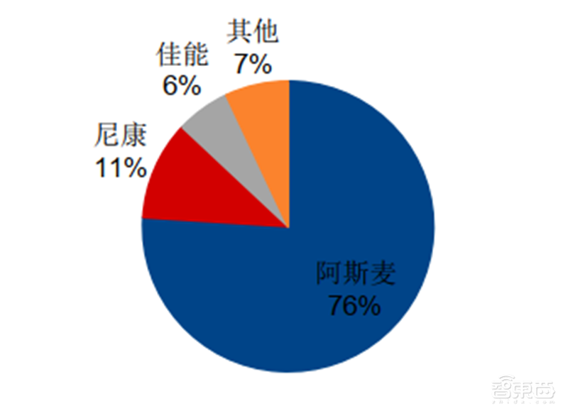 芯片的雕刻刀！投入占比超光刻机，揭秘走在国产替代前列的刻蚀设备【附下载】| 智东西内参