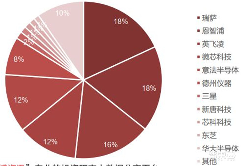 AIoT芯片全景报告!看懂四大核心芯片,抓住黄金发展期 | 智东西内参