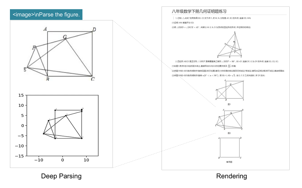 刚刚,DeepSeek重要突破!大模型上下文紧箍咒打破