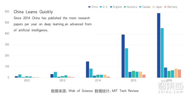 腾讯225页创新报告:马化腾7个关键词点透一切【附下载】| 智东西内参