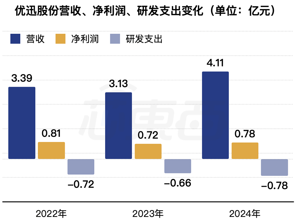 福建光芯片龙头今天IPO了！开盘暴涨365%，市值超200亿