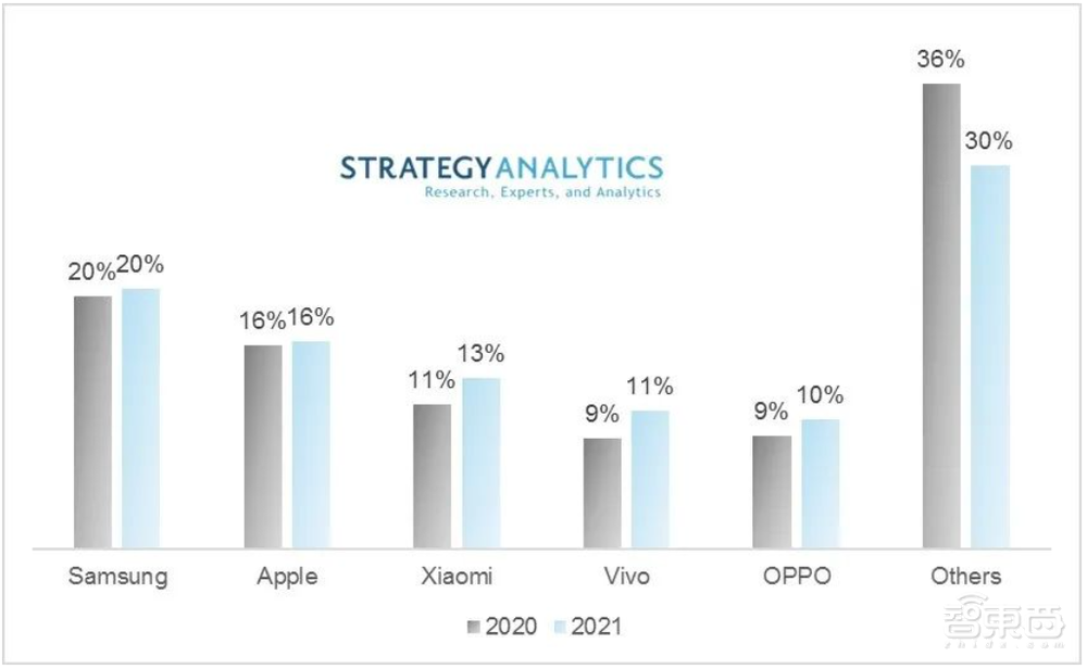 手机陷入内卷战:旧机新用、狂挤牙膏、价格杀红眼