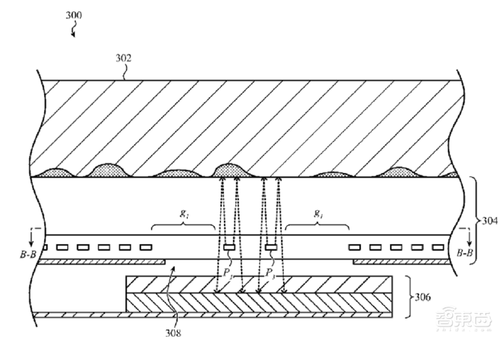 苹果屏下Touch ID/Face ID新专利公开:将图像传感器嵌入屏幕里