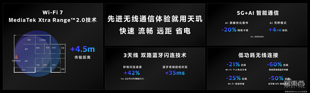 联发科天玑9300发布,首发全大核架构,130亿参数大模型本地跑