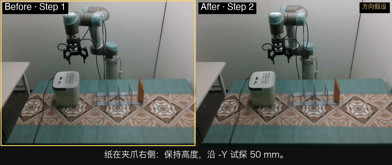 GPT-6 Astra上真机,RoboChallenge这次跑出了新东西