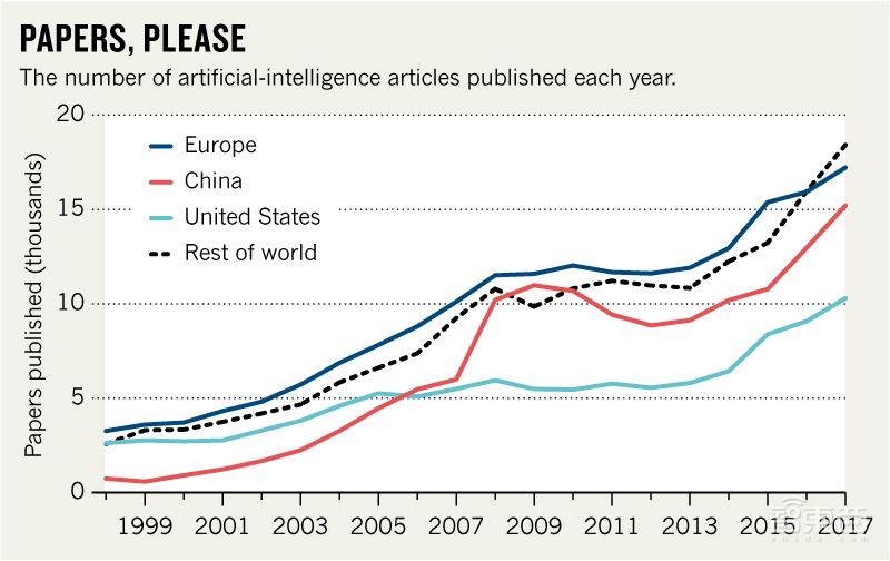 深度:谁是AI开源世界之王?