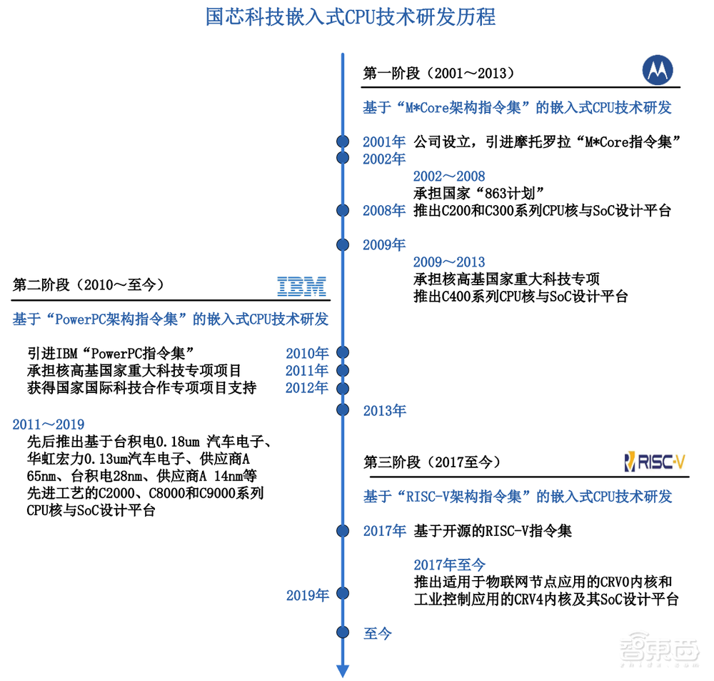 刚刚，国产CPU第一股诞生！
