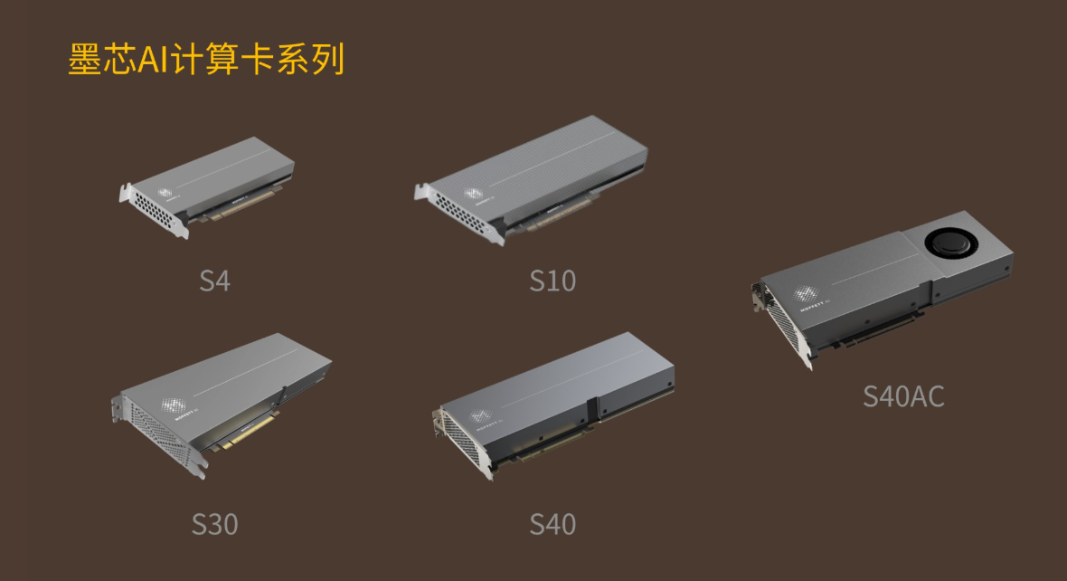 近10亿融资落地!墨芯加速稀疏计算商业化闭环,年底发新一代加速卡