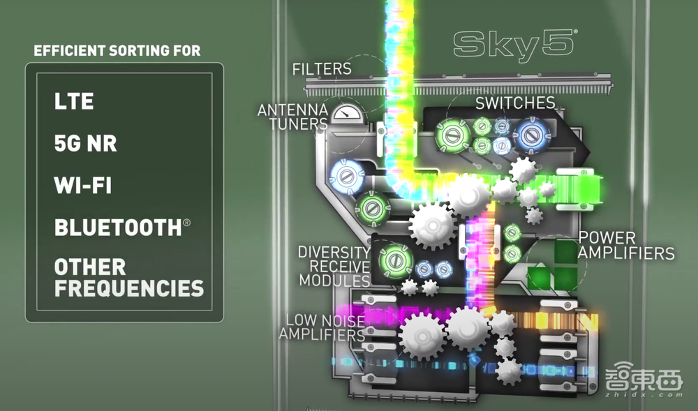 华为P50“被迫”4G背后,中国射频技术到底卡哪了?