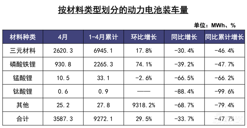 中汽协：4月汽车销量同比涨幅达到4.4% 销售情况超预期