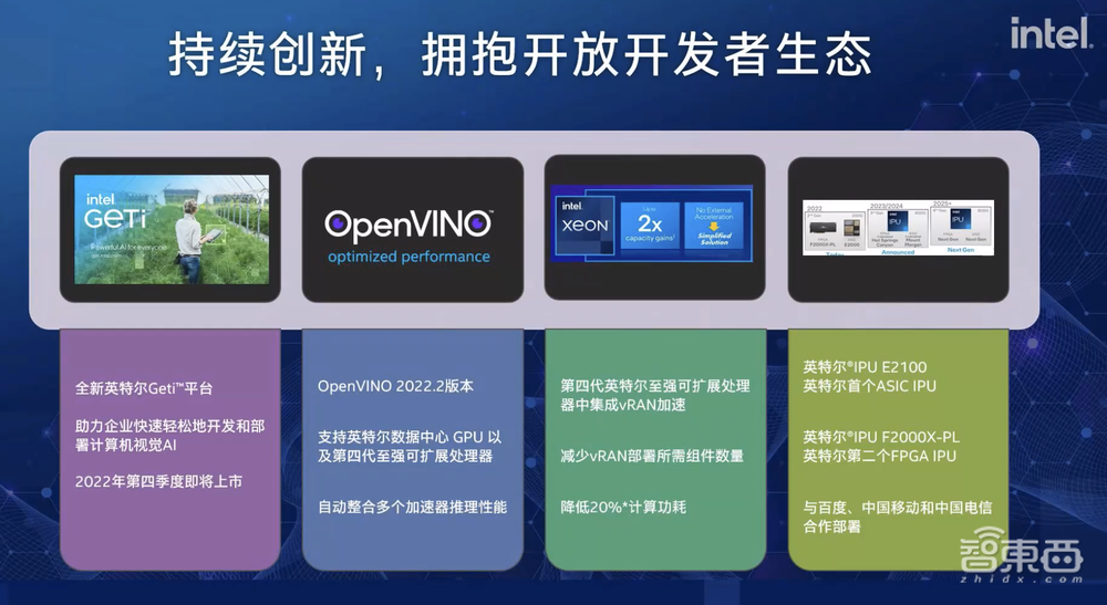 应对AI开发三大挑战,英特尔揭秘软硬件大招