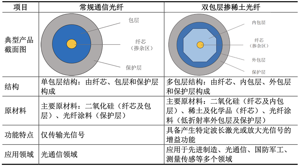 湖北冲出一个光纤IPO!华为持股,开盘暴涨1193%