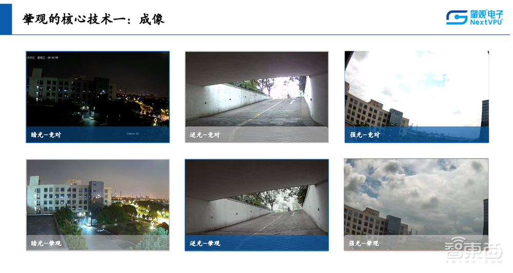 肇觀電子馮歆鵬：五大技術讓機器人看懂世界，AI視覺芯片實現(xiàn)顛覆式創(chuàng)新丨GACS 2023