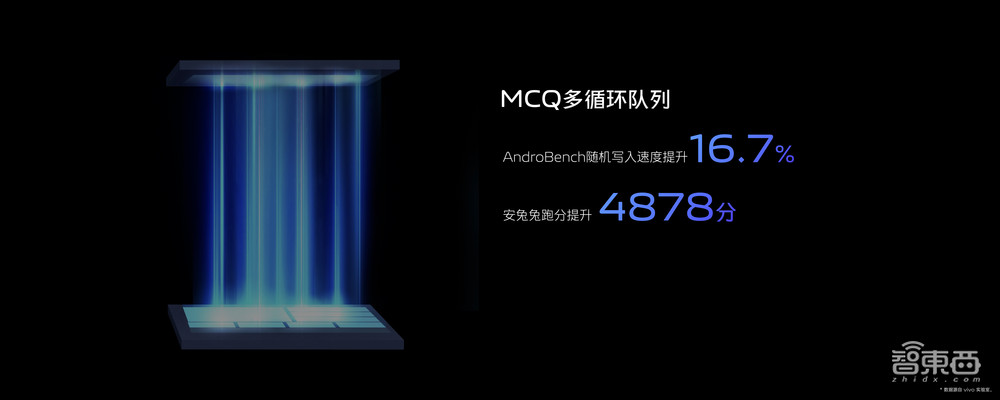 大秀自研芯V2,vivo X90系列有望突破移动影像天花板