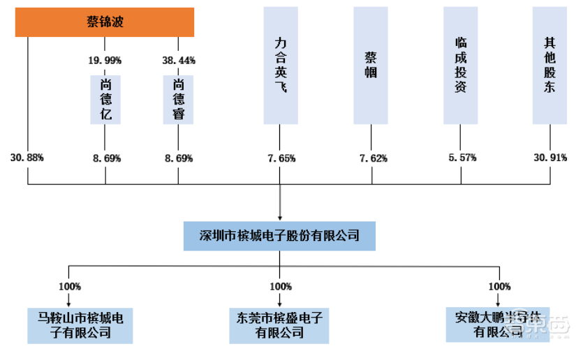 2天9家半导体IPO获受理！科创板IPO数突破800家