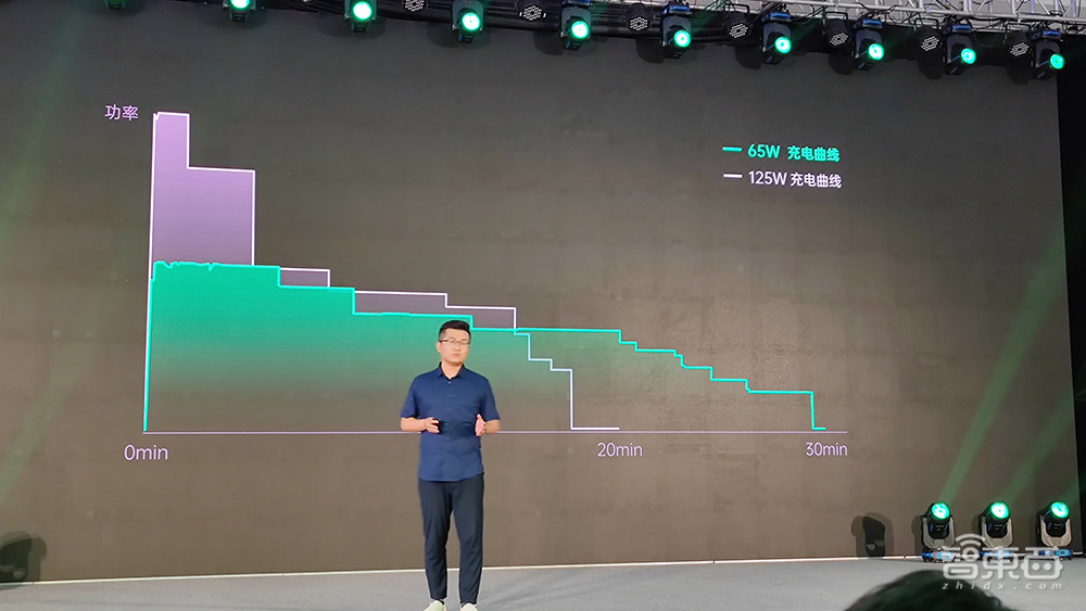 OPPO甩七项快充黑科技,电池寿命提升300%!闪充用户已近2亿