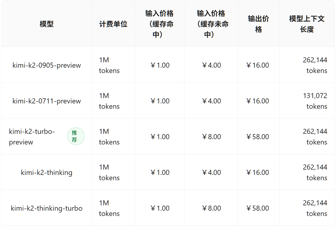 Kimi K2思考模型来了!实测3分钟做精美网页,IMO数学题翻车