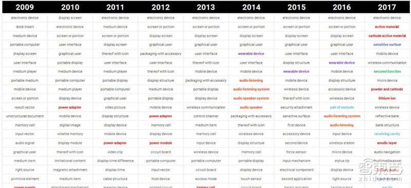 苹果未来秘密在这里！从神秘组织到七大技术布局