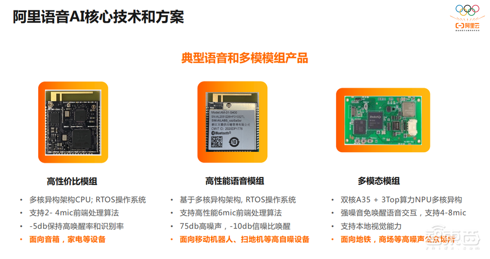 阿里达摩院田彪：如何用“模组化”解决AI语音场景“碎片化”痛点？