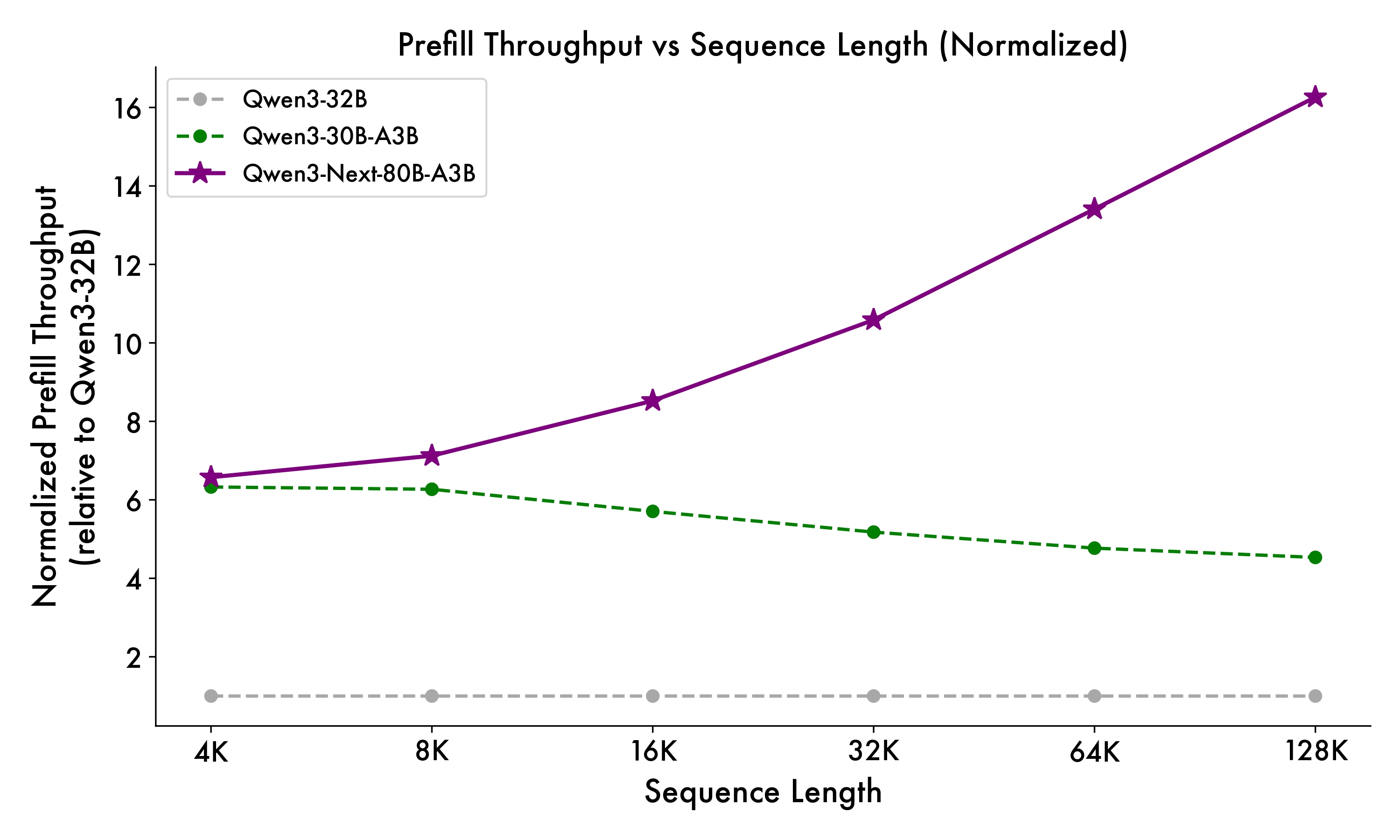 阿里深夜干了件大事,成本暴降90%!