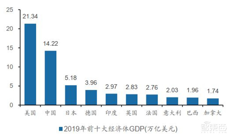 百页报告深度解析“内循环”经济,详解十三个受益行业 | 智东西内参