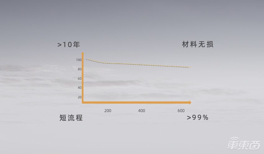 孚能科技发布全新电池解决方案，性能全面提升，可适配所有车型