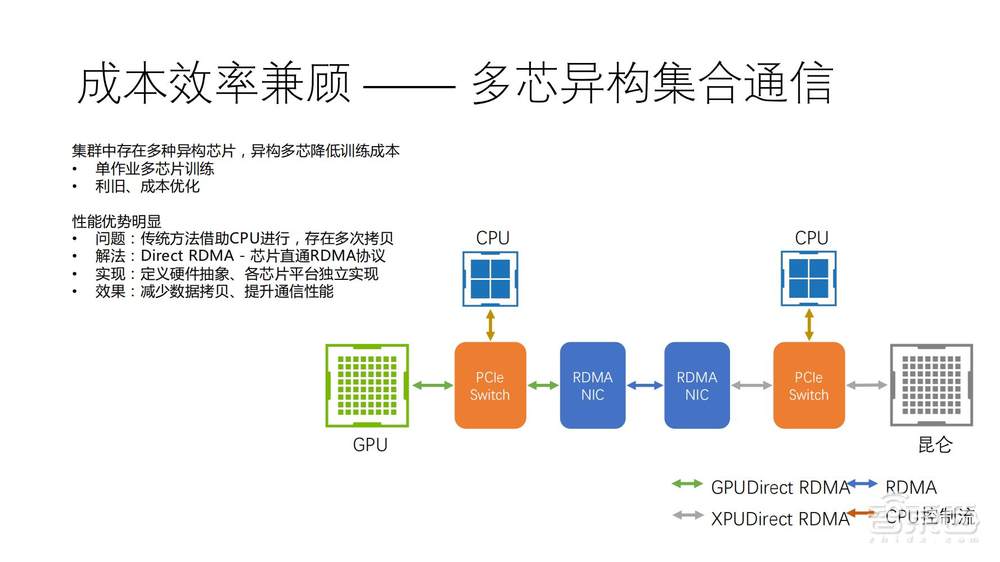 直播实录 | 百度智能云＆英伟达4位大咖全面剖析新一代高性能AI计算集群中的技术方案和应用