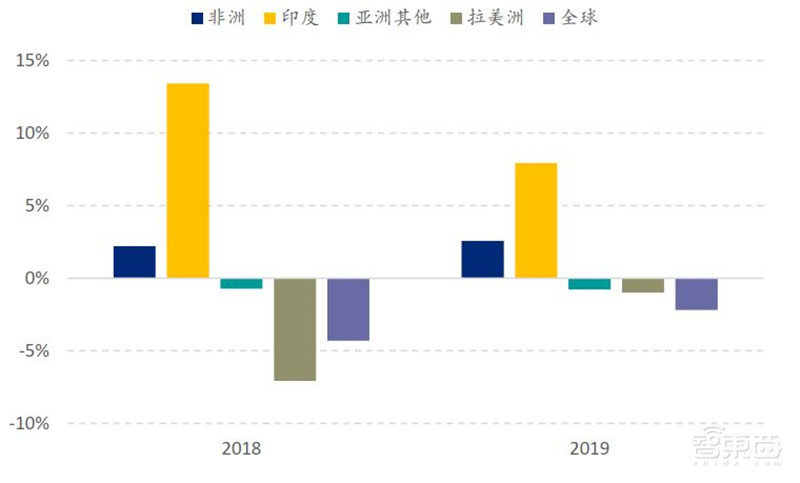 中国手机是怎样征服世界的？百页报告看我国手机产业有多强 | 智东西内参