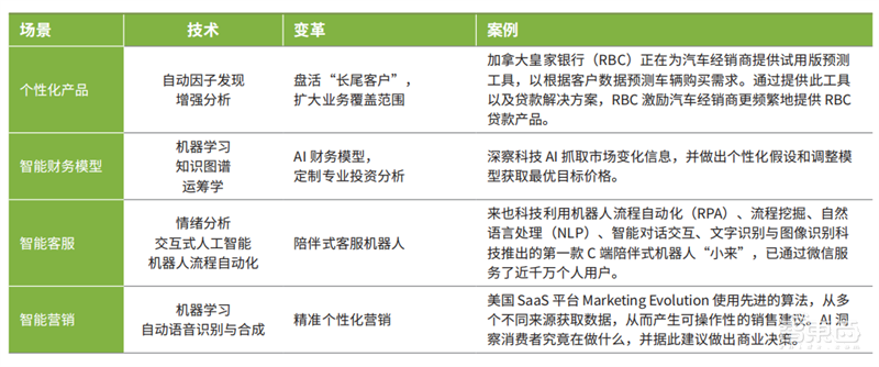 AI行业特种部队!德勤中国成长型AI企业报告,解密五大核心优势 | 智东西内参