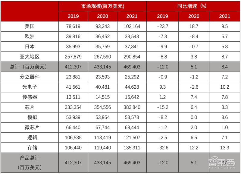 芯片缺货告急背后!又涨价又外包,谁能拯救8英寸晶圆产能?| 智东西内参