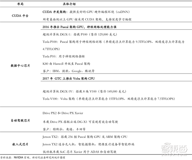 华为麒麟970启示录:AI芯片的三大路径和两种场景【附下载】| 智东西内参