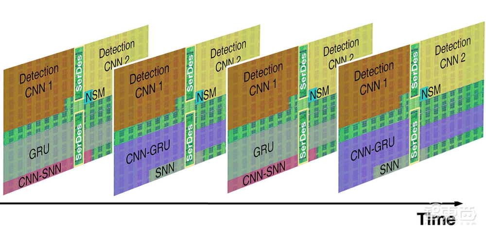 让机器人玩猫捉老鼠，清华类脑芯片再登国际顶刊Science子刊！
