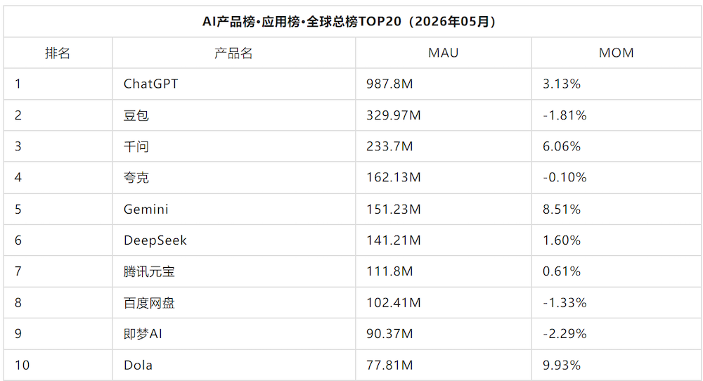 OpenAI冲刺上市前一搏,ChatGPT被曝迎最大规模改版!