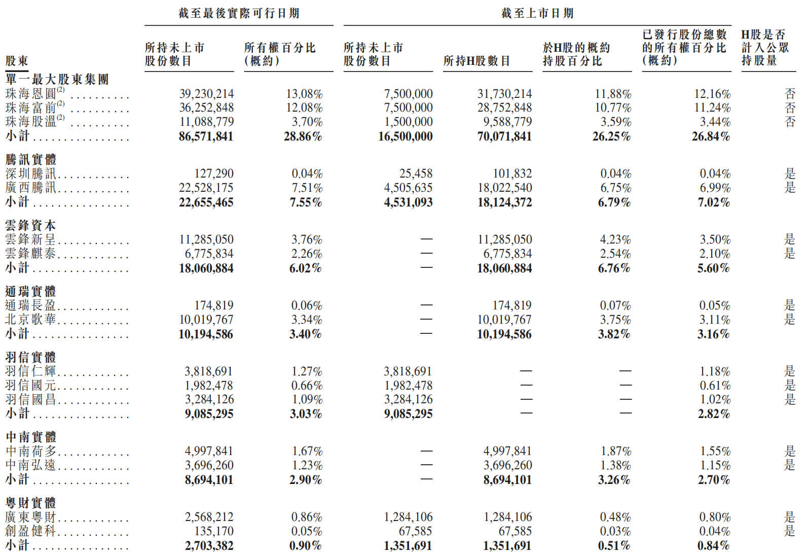 腾讯持股,大模型Data Agent第一股上市了!市值140亿