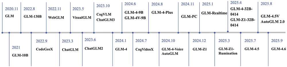 大模型六小虎IPO第一枪!智谱递表,招股书解读,估值244亿