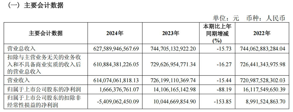 车圈大整合时代来了!一个月4家车企调整,国资民营新势力全在变