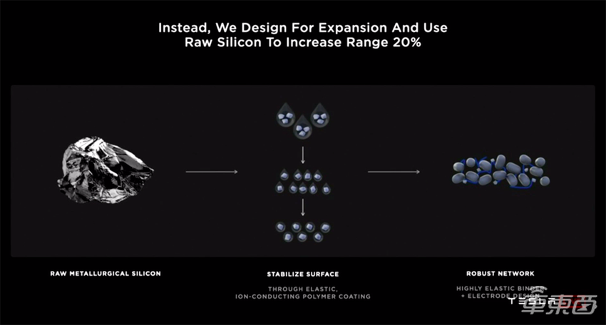 特斯拉电池日3小时直播干货:公布最强新电池,还有廉价新车和2秒破百的Model S【附PPT】