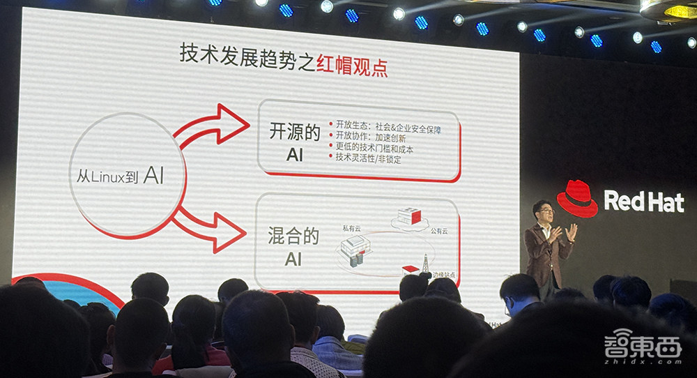 用开源+混合云加速落地!红帽亮出“企业AI应用三步曲”,对话红帽大中华区总裁