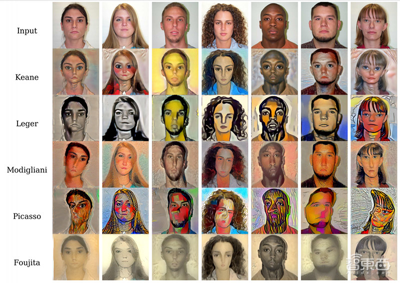 图形顶会SIGGRAPH上的五大视觉黑科技:AI届的神笔马良来了!