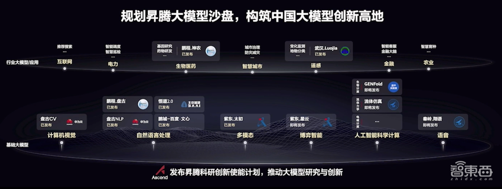 昇腾AI的温度:关爱超2700万听障者,破解手语学习难题