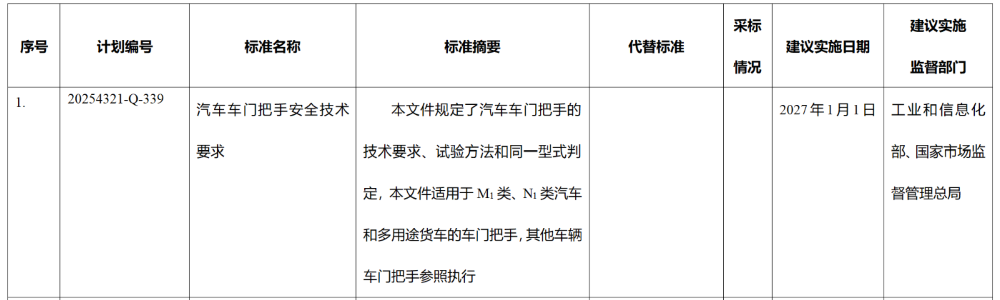 全隐藏门把手将成历史！工信部正式发文，2027年1月实施新国标