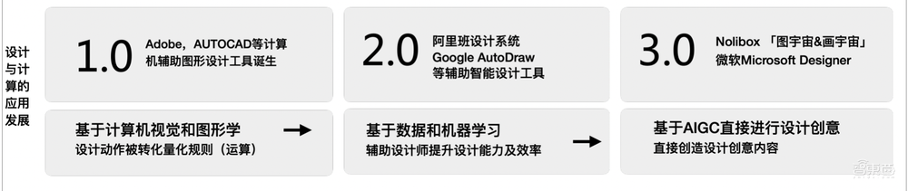 计算美学黄晟昱：设计行业迎来生产力变革，让AIGC驱动设计创意丨GTIC 2023
